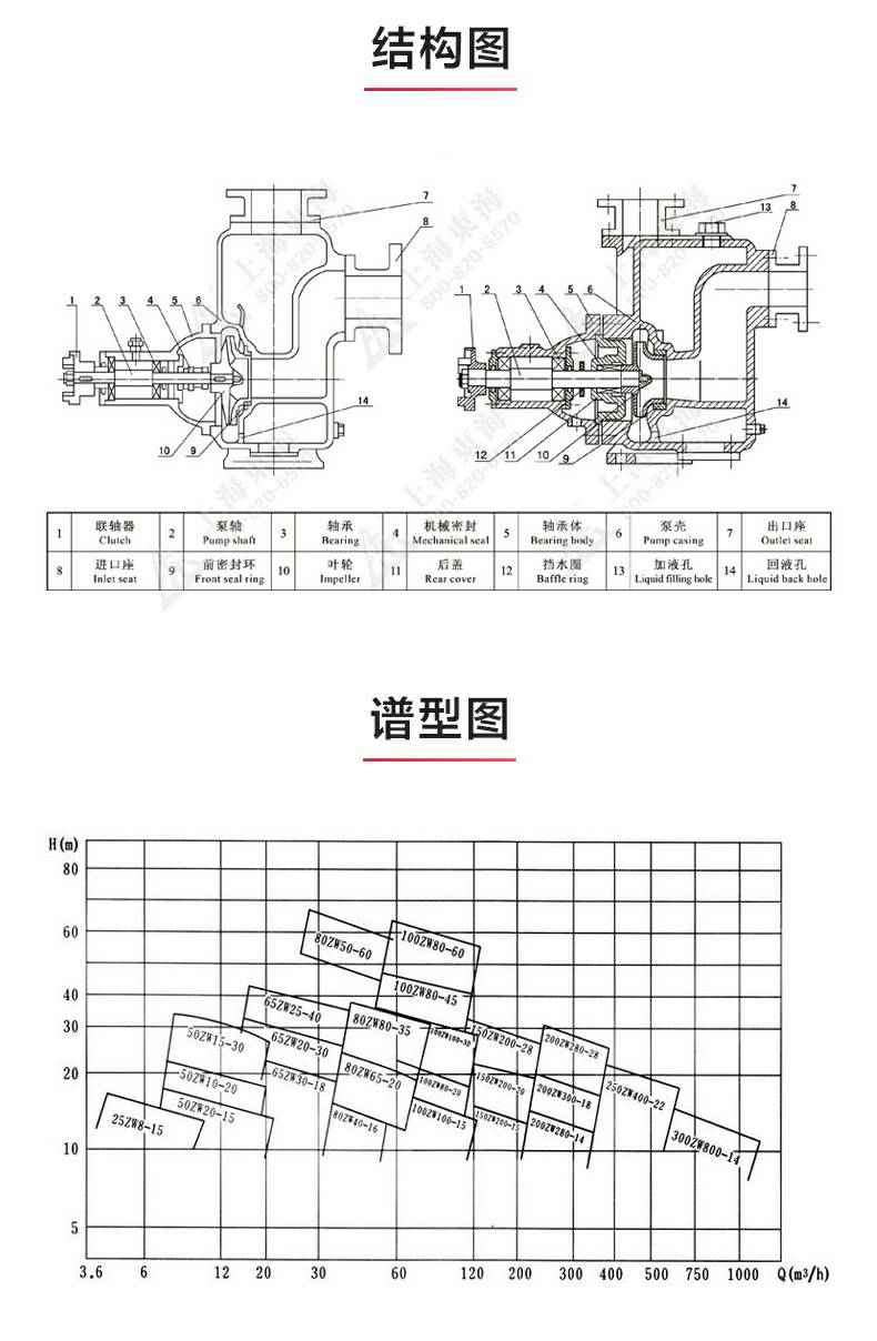 ZW型不锈钢自吸排污泵_03.jpg ZW型不锈钢自吸排污泵_03.jpg
