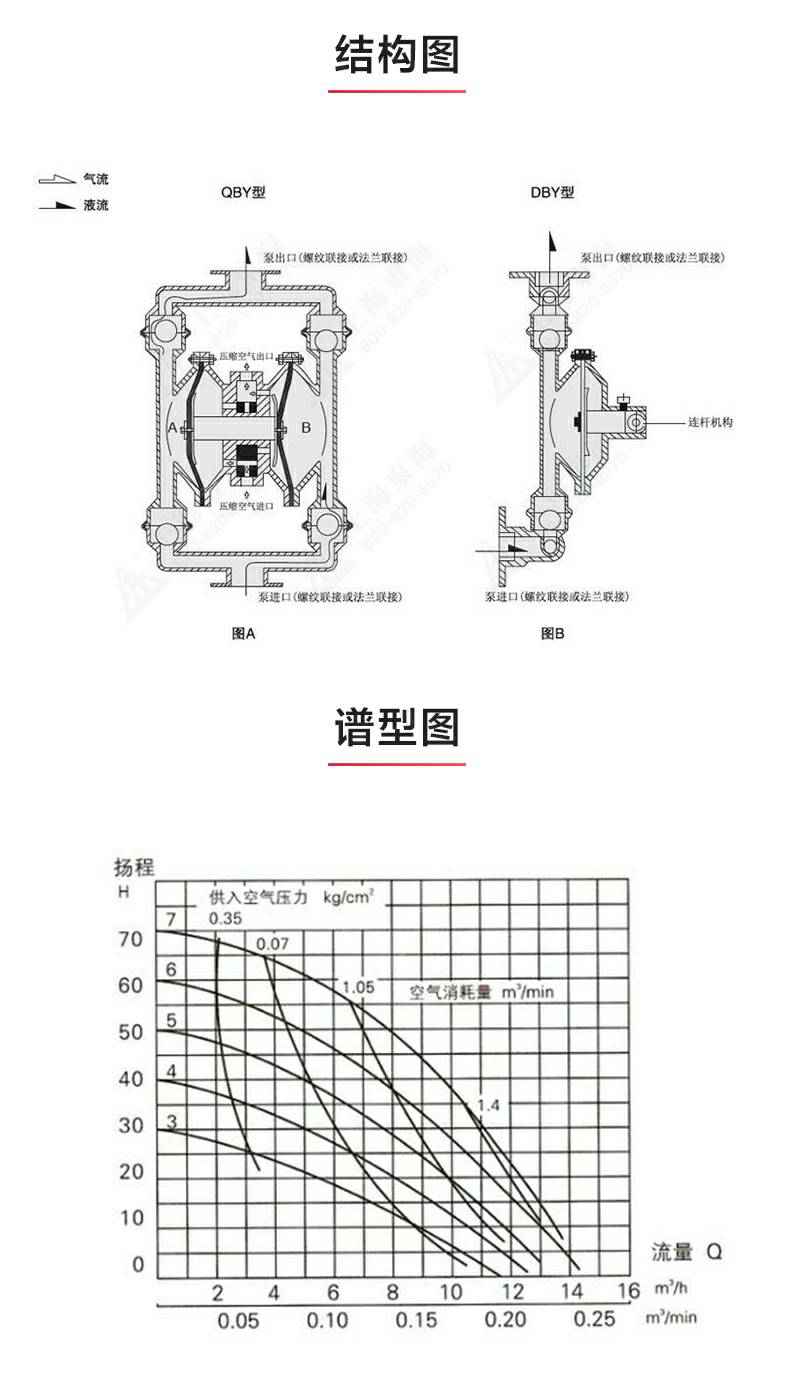 QBY型工程塑料气动隔膜泵_03.jpg QBY型工程塑料气动隔膜泵_03.jpg
