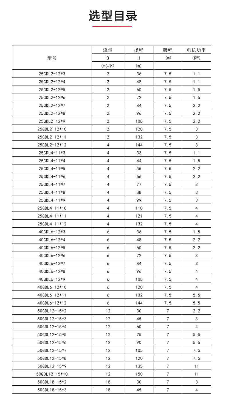 GDLS-B型立式多级离心泵_04.jpg GDLS-B型立式多级离心泵_04.jpg
